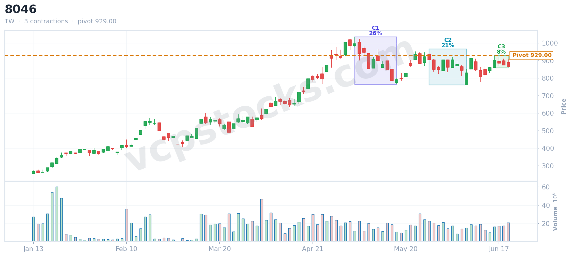 VCP setup for $8046 detected Jun 22, 2026